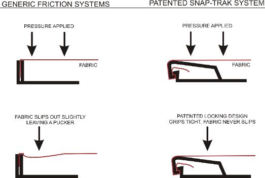 Compare Systems for Dependability
